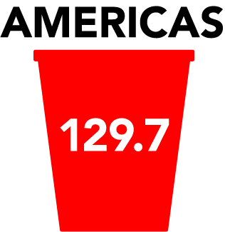 AMERICAS 114.7