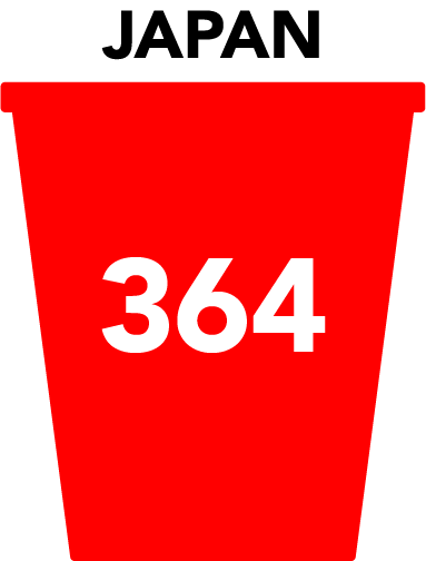 JAPAN 364