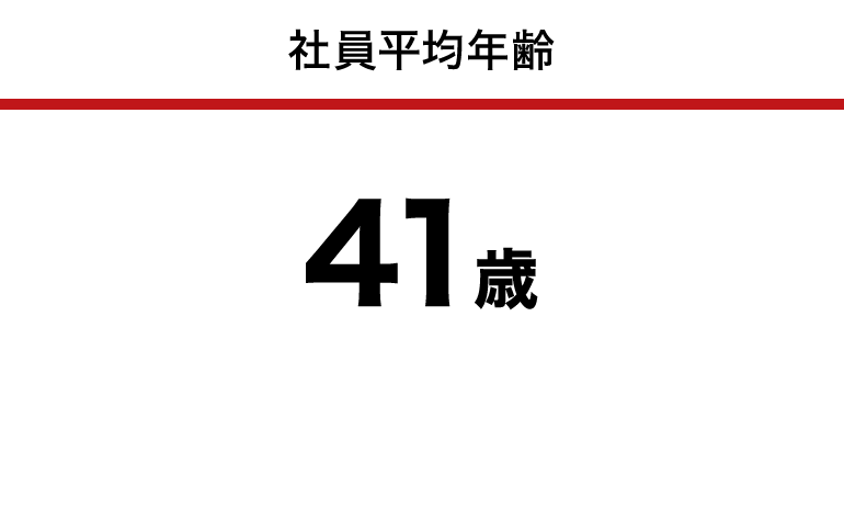 社員平均年齢:41歳