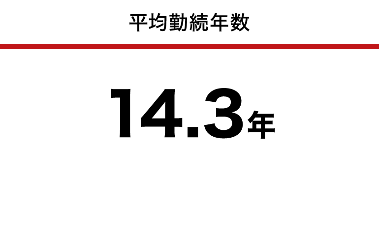 平均勤続年数:14.3年