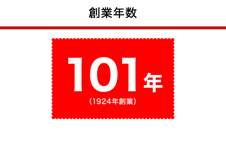 創業年数:101年(1924年創業)